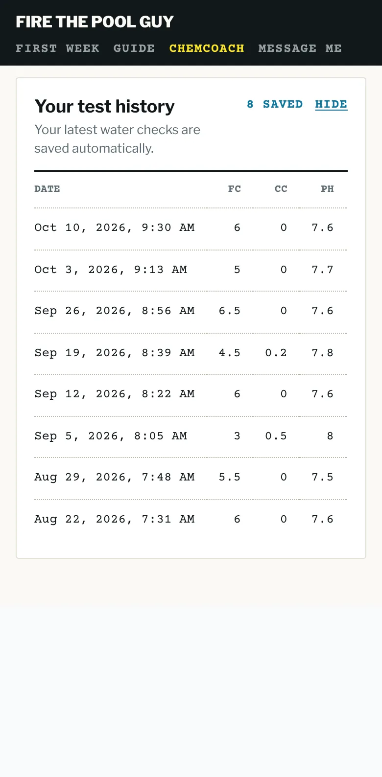 The app's test history on a phone: eight weekly tests with their dates and readings.